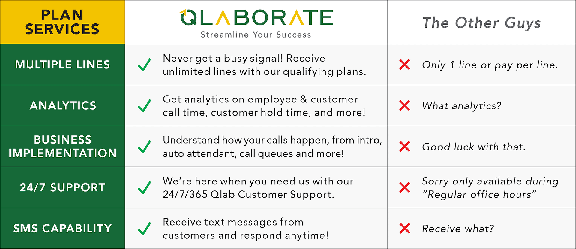 171Qlab_ComparChart_Phone-01